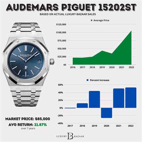 ap oak price|ap royal oak retail price.